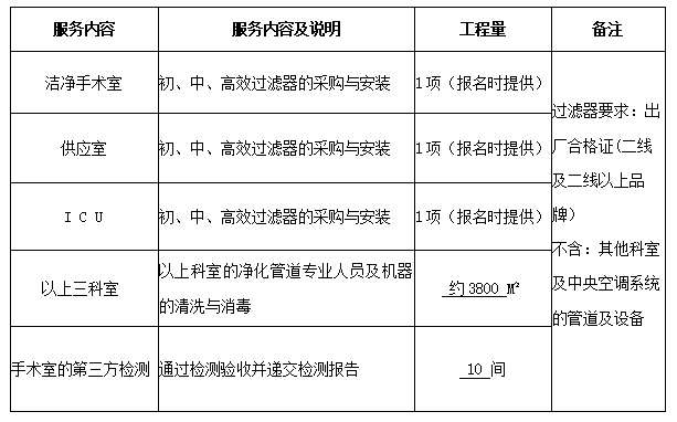 永州市中医医院洁净手术室、供应室及ICU层流初、中、高效蜜桃视频网页版采购与净化空调管道专业清洗与消毒服务项目公告