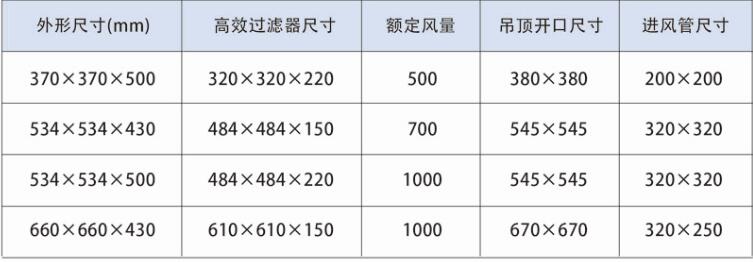 高效送风口介绍