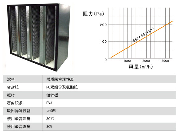 活性炭高效蜜桃视频网页版规格尺寸参数