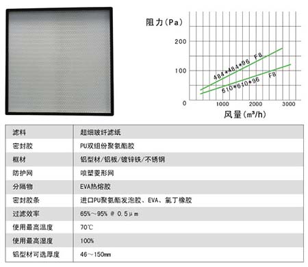 无隔板中效蜜桃视频网页版制作材料及运行条件