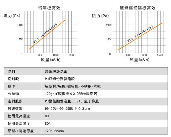 耐高湿有隔板高效蜜桃视频网页版风阻图及运行条件