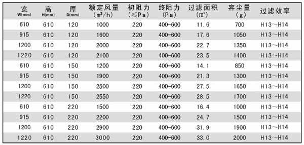 抛弃式一体化高效蜜桃视频网页版技术参数