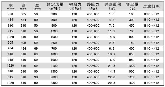 无隔板亚高效空气蜜桃视频网页版参数