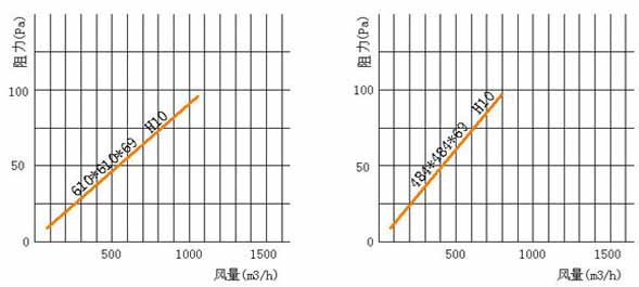 亚高效空气蜜桃视频网页版风阻图