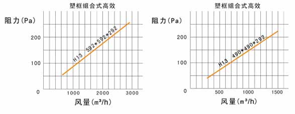 W型V型组合式高效蜜桃视频网页版风阻图