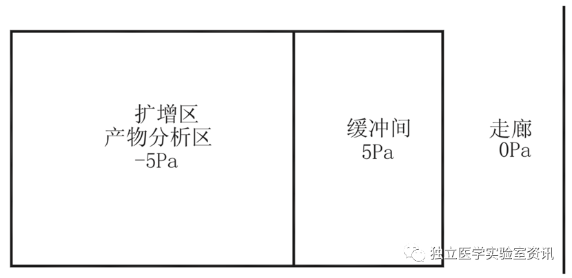 负压缓冲室的布置图