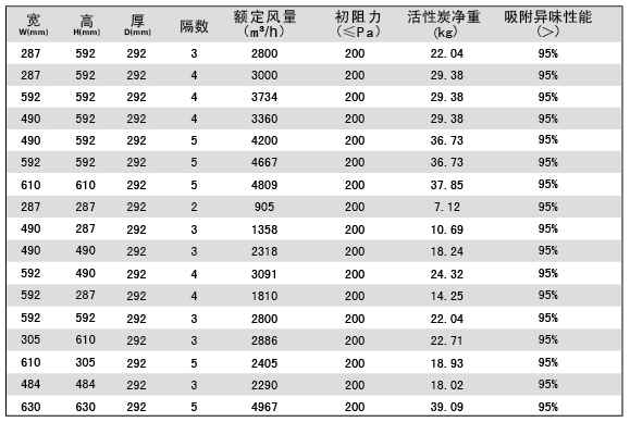 活性炭高效蜜桃视频网页版规格尺寸参数