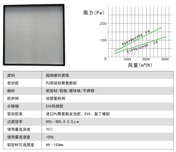 有隔板中效蜜桃视频网页版与无隔板中效蜜桃视频网页版有什么区别?